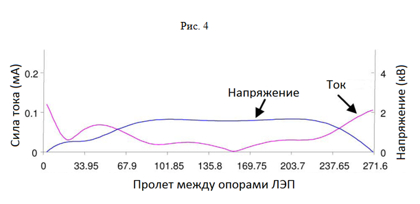 Анализ состояния ADSS-кабеля после 15 лет эксплуатации