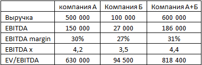 Сливайся или поглощай