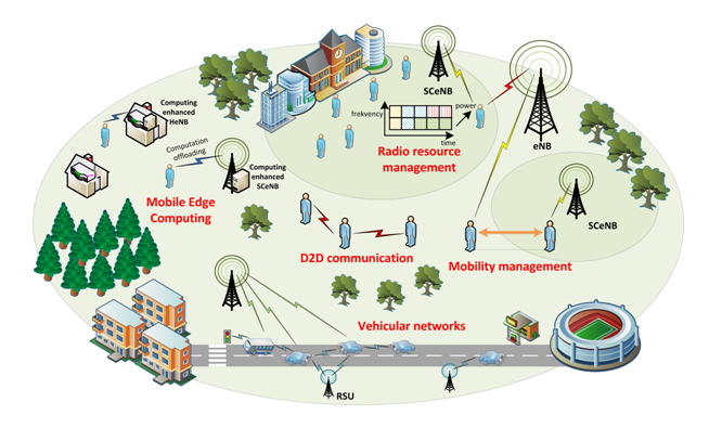 Технологии 5G-сетей