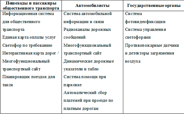 Дорогой “умною”, да в беспилотнике…