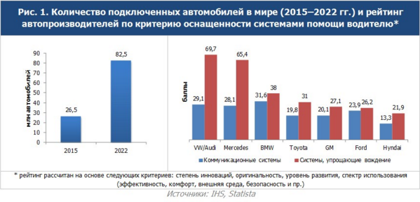 Дорогой “умною”, да в беспилотнике…