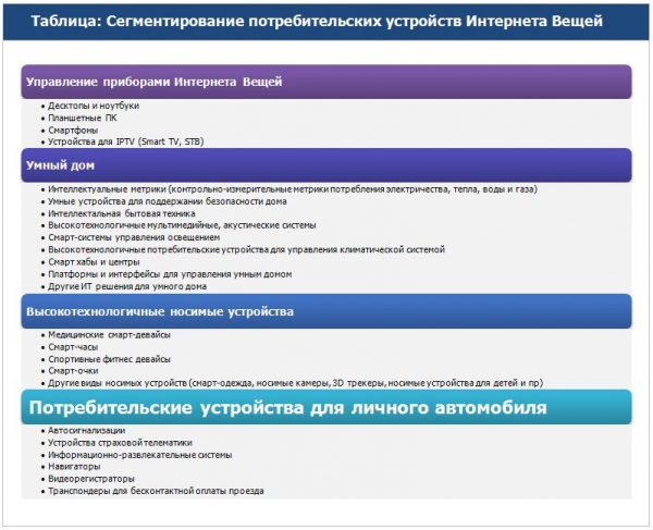 Хоровод “умных вещей” вокруг нашей жизни