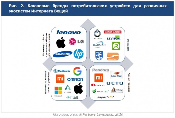 Хоровод “умных вещей” вокруг нашей жизни