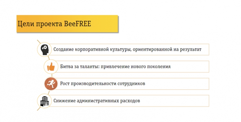 Работа на удалёнке: корпоративный опыт «Вымпелкома»