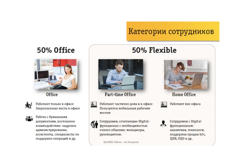 Работа на удалёнке: корпоративный опыт «Вымпелкома»