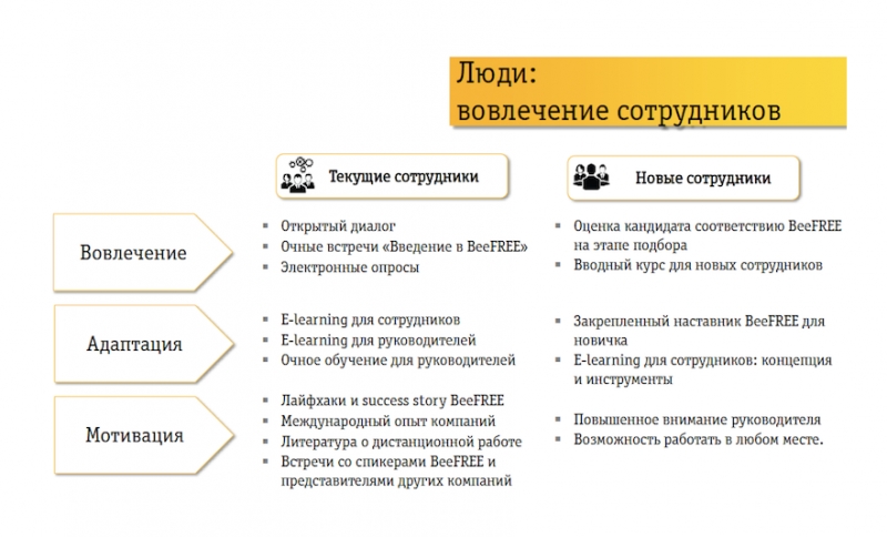 Работа на удалёнке: корпоративный опыт «Вымпелкома»