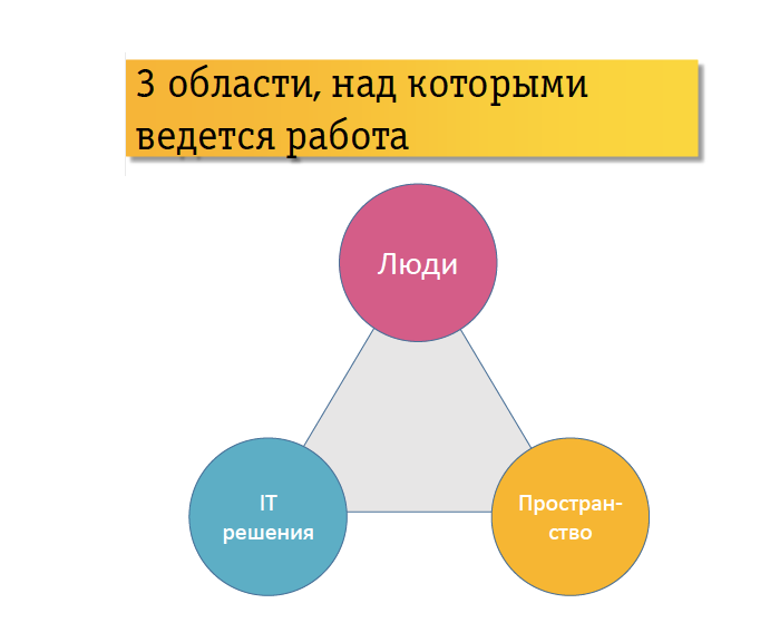 Работа на удалёнке: корпоративный опыт «Вымпелкома»
