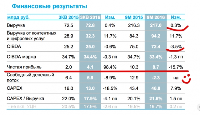 Интернет всего: индоктринация