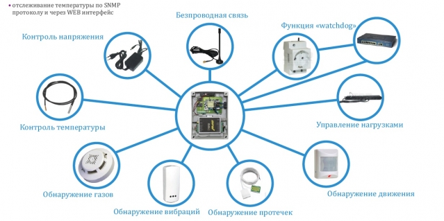 Интернет всего: индоктринация