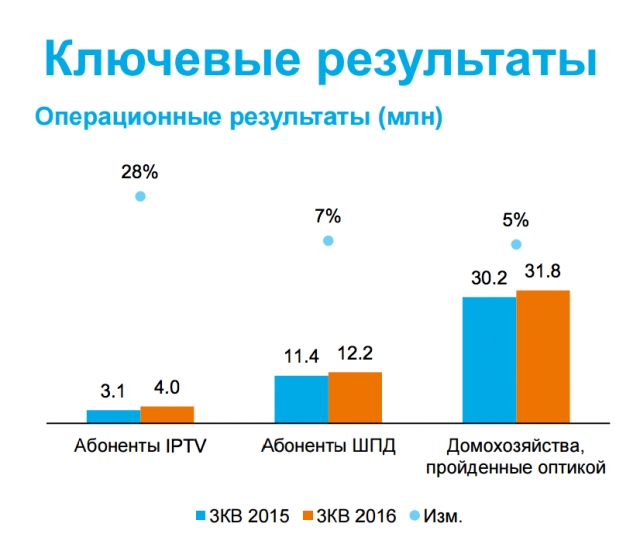 Интернет всего: индоктринация
