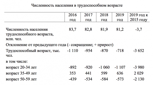 Телеком-прогноз 2017