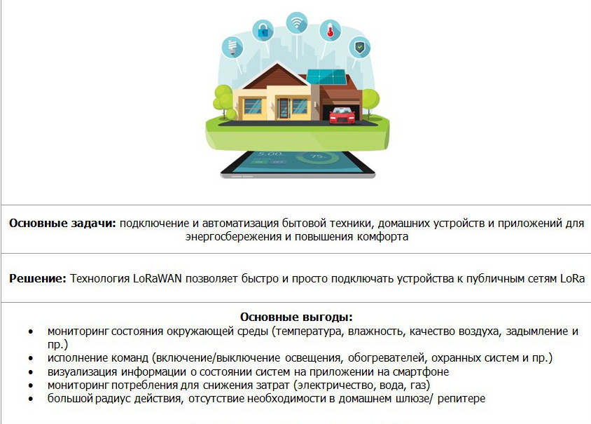 Какая сеть “поймает” вещи?