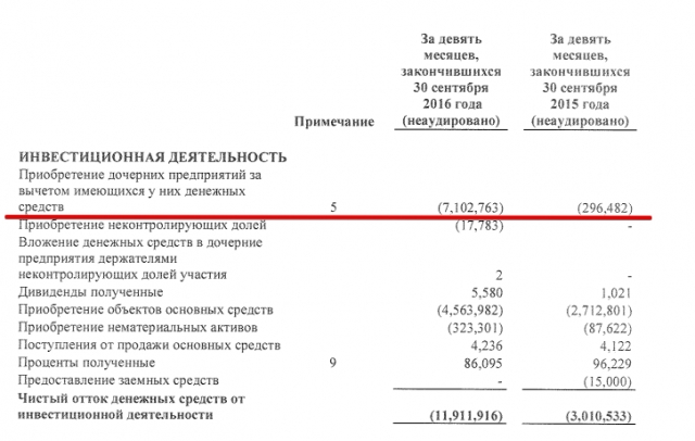 Слиятельный канкан Дома.RU