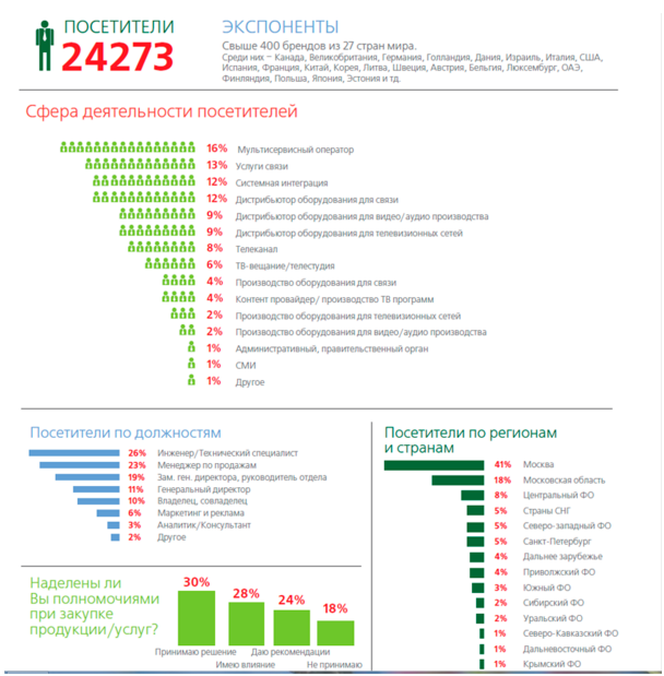 CSTB.Telecom&Media глазами НАГа
