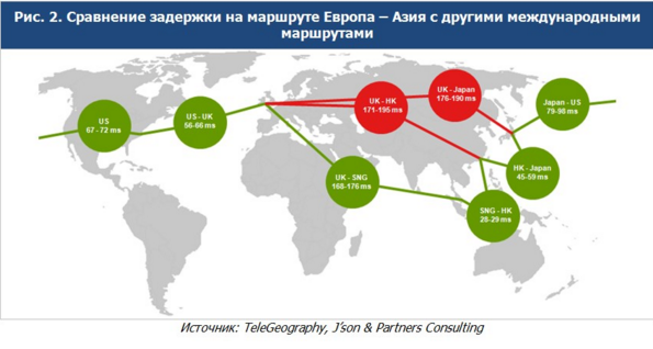 Россия как перекрёсток международных каналов связи