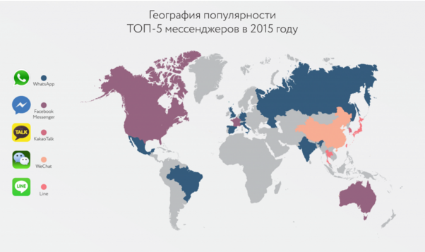 Мессенджеры против операторов - конкуренция обостряется