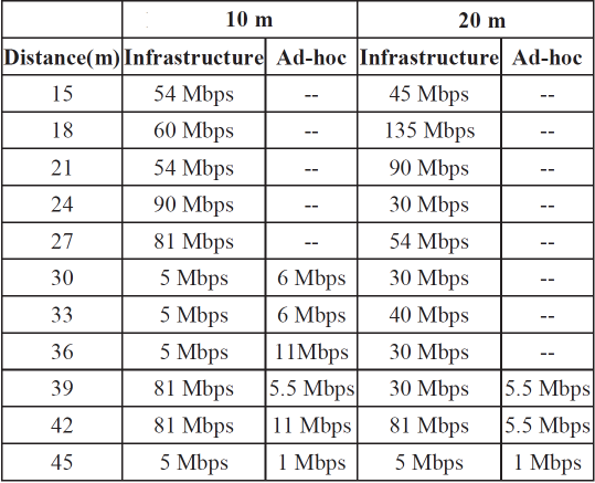 Квадрокоптеры в Wi-Fi-сетях