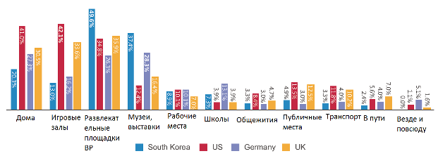 Мировой сетевой трафик: настоящее и будущее