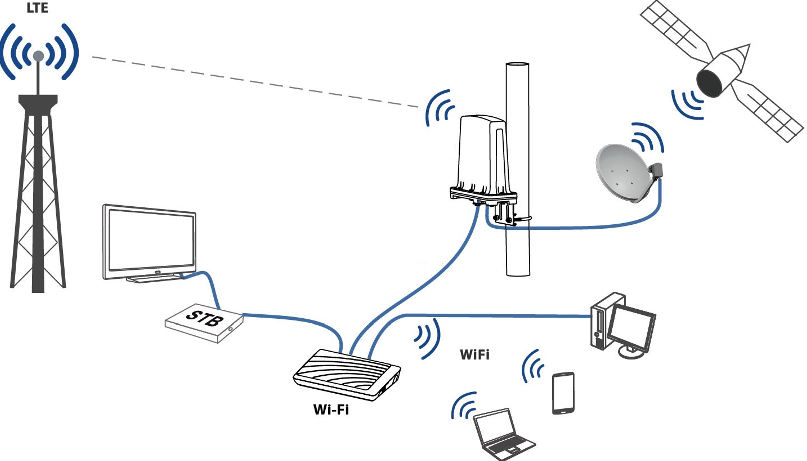 Тенденции развития Wi-Fi в 2017 году