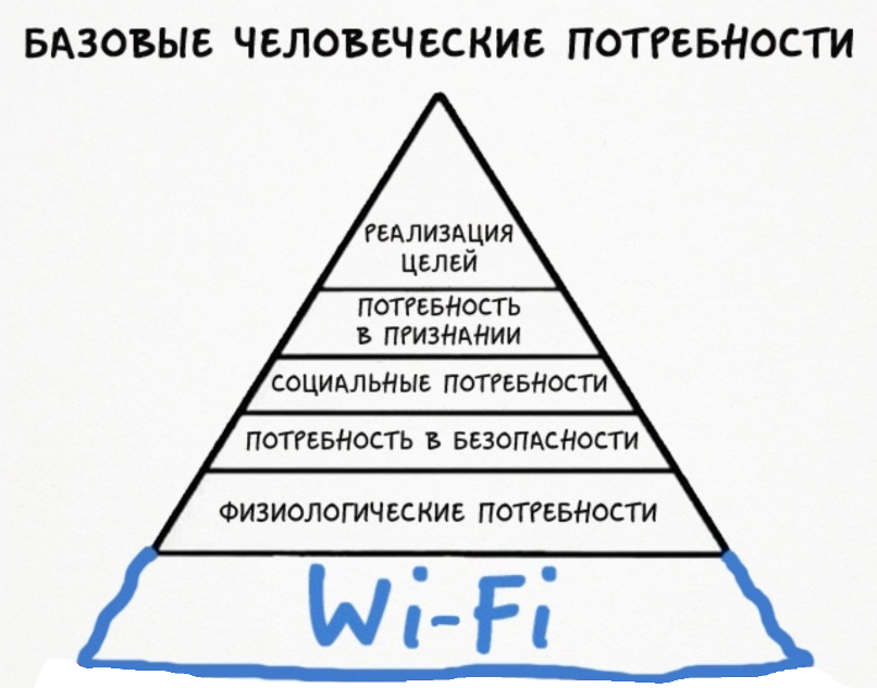 Тенденции развития Wi-Fi в 2017 году