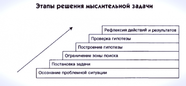 Радиоборьба: ВОВ