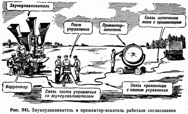 Радиоборьба: ВОВ