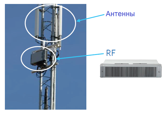 Мультиантенные системы в LTE сетях