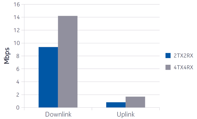 Мультиантенные системы в LTE сетях