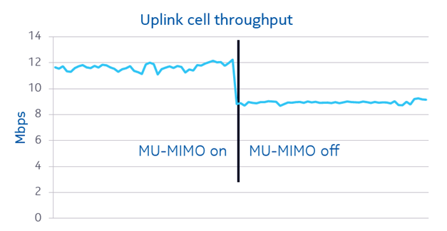 Мультиантенные системы в LTE сетях Мультиантенные системы в LTE сетях