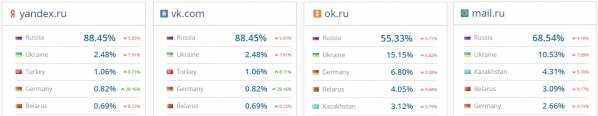 Блокировка “Одноклассников” против гибридной войны