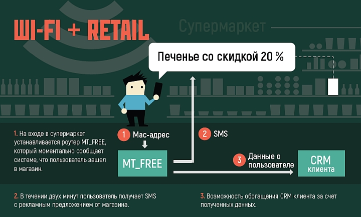 Десятая часть пользователей готова платить, чтобы не видеть рекламу