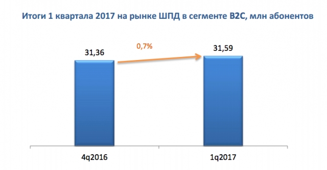 Модели сервиса: Фильтры