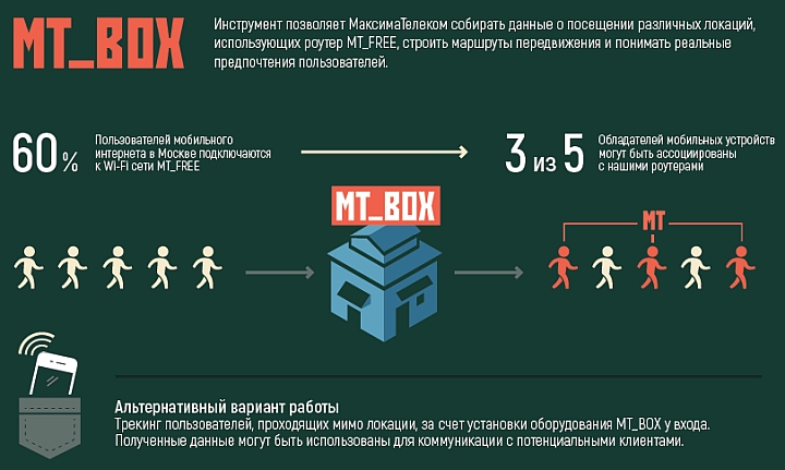 Десятая часть пользователей готова платить, чтобы не видеть рекламу