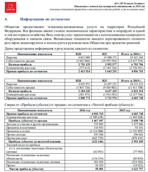 "ЭР-Телеком" готов потратить больше на сделки M&A, чем в прошлом году