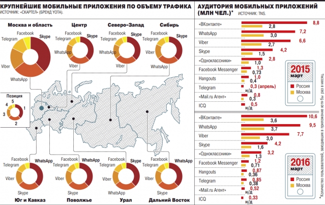 Регистрация Телеграма
