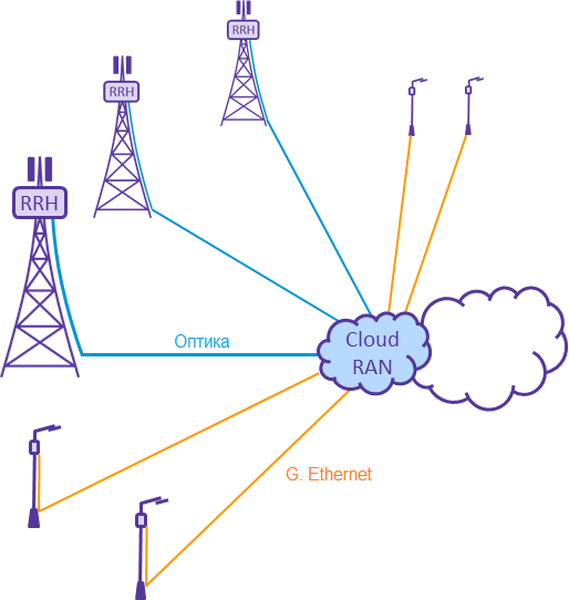 5G для футуристов