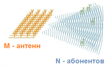 5G для футуристов
