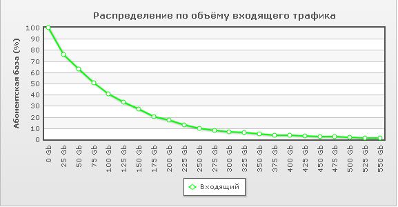 Лимит на безлимит