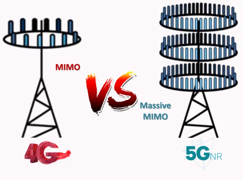 Нужно больше антенн! Или Massive MIMO в беспроводных сетях Нужно больше антенн! Или Massive MIMO в беспроводных сетях