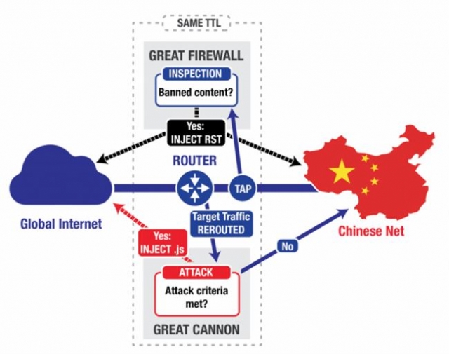 Золотая цензура Китая, часть 2