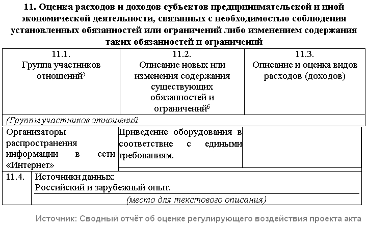 Владельцы соцсетей и т.п. должны будут хранить и предоставлять по запросу правоохранителей подробную информацию о пользователе