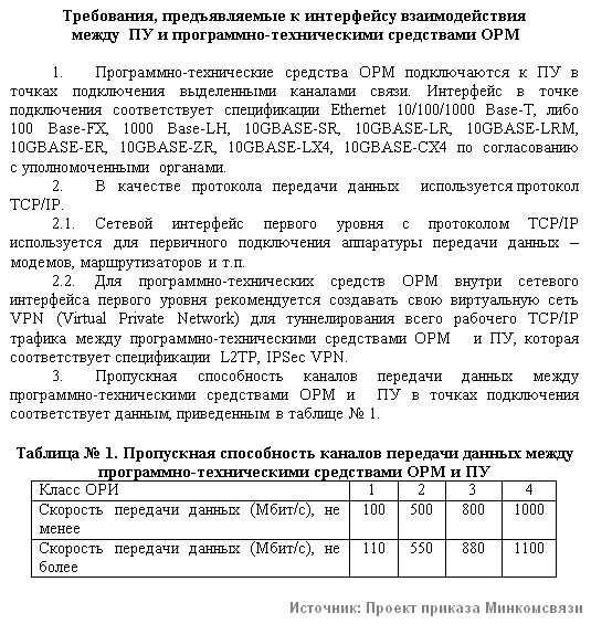 Владельцы соцсетей и т.п. должны будут хранить и предоставлять по запросу правоохранителей подробную информацию о пользователе