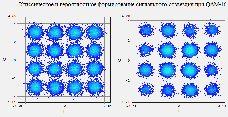Мировые рекорды по скорости передачи информации, часть 2
