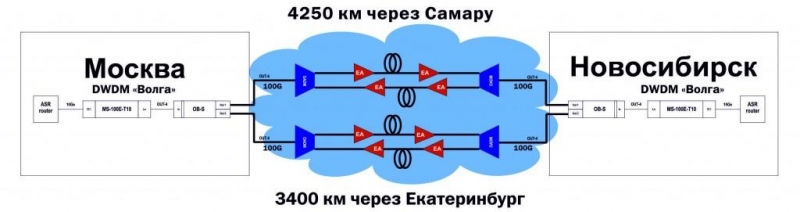 Мировые рекорды по скорости передачи информации, часть 2