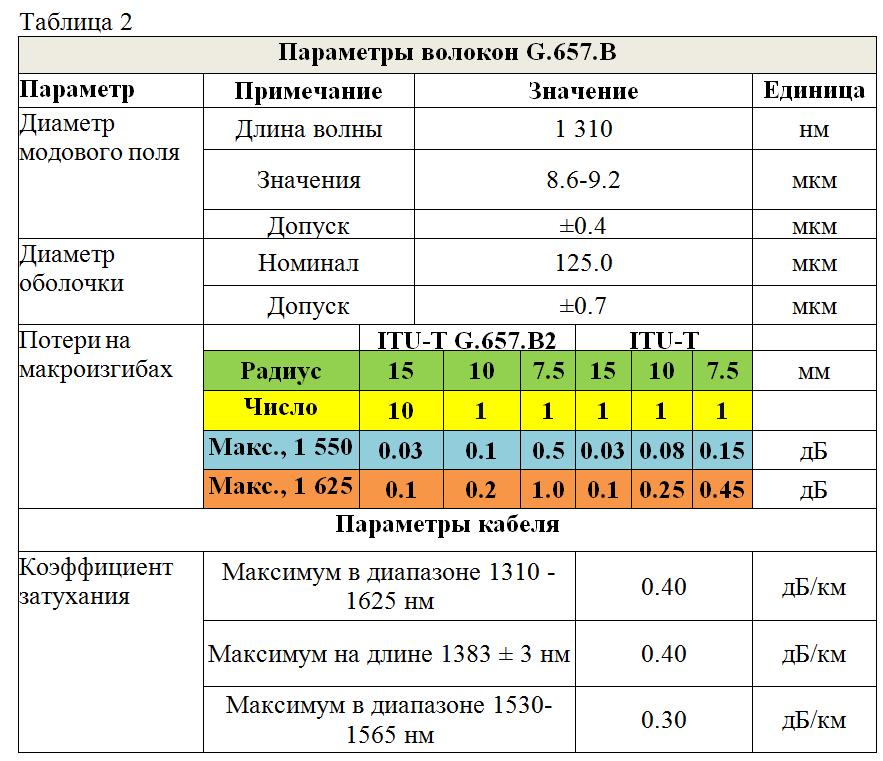 Можно ли волокна завязывать в узел?
