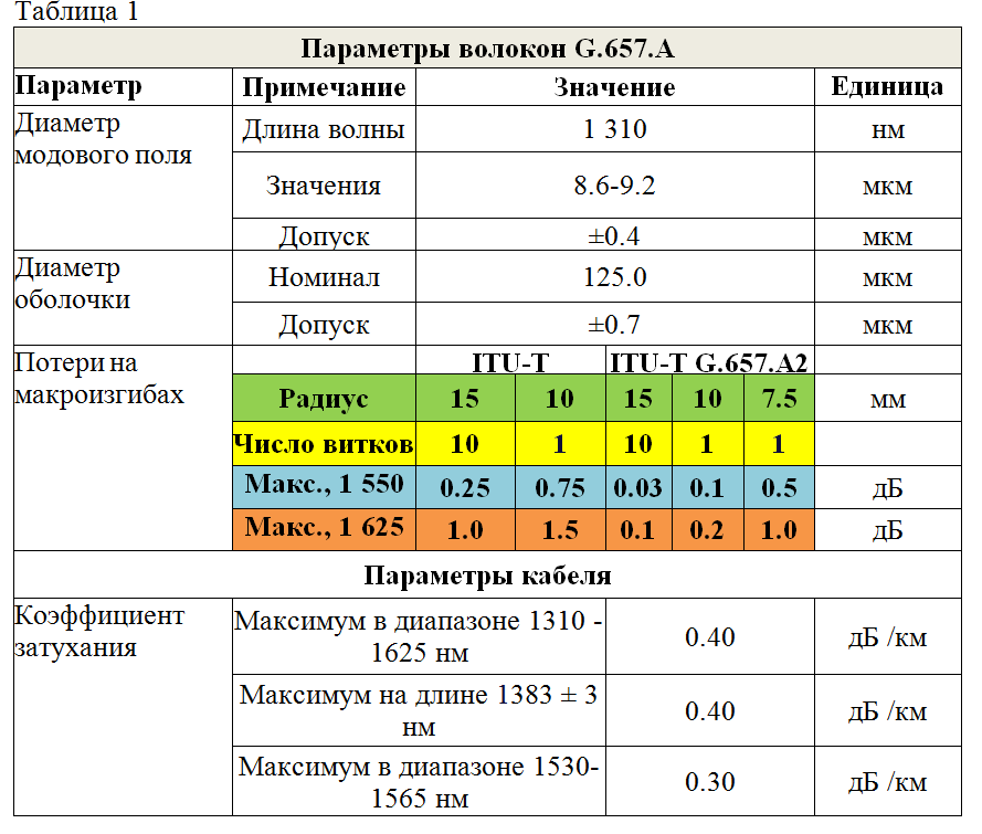Можно ли волокна завязывать в узел?