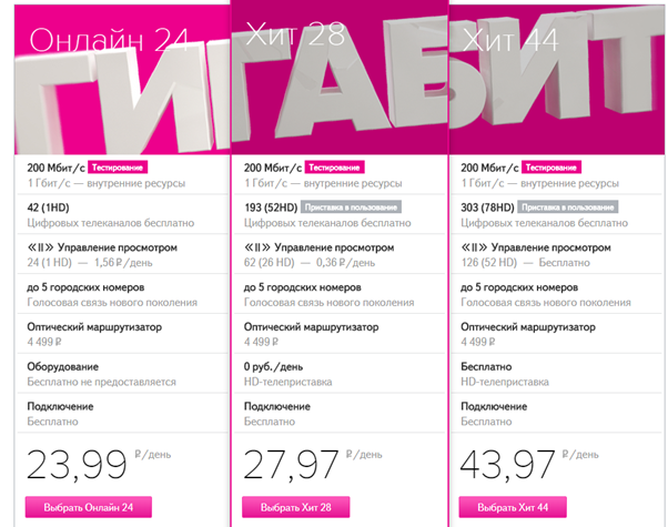 Нужен ли абоненту персональный оптический Ethernet?
