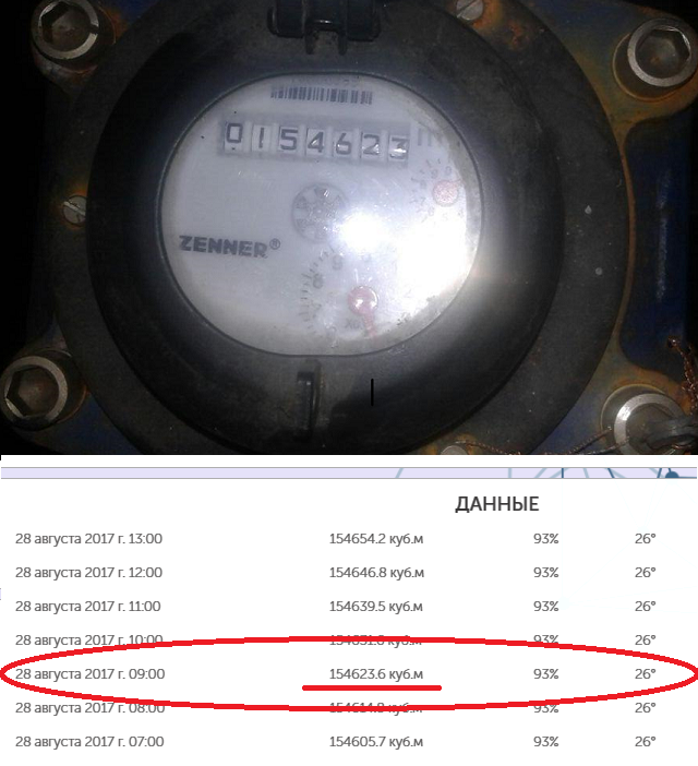 Сети LoRaWAN