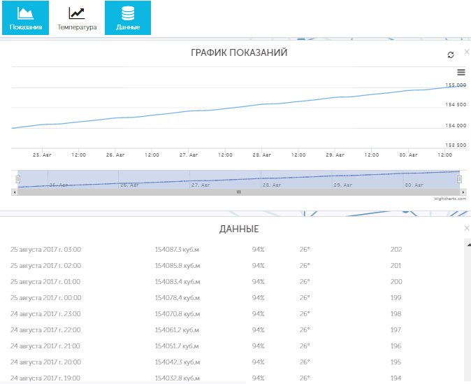 Сети LoRaWAN