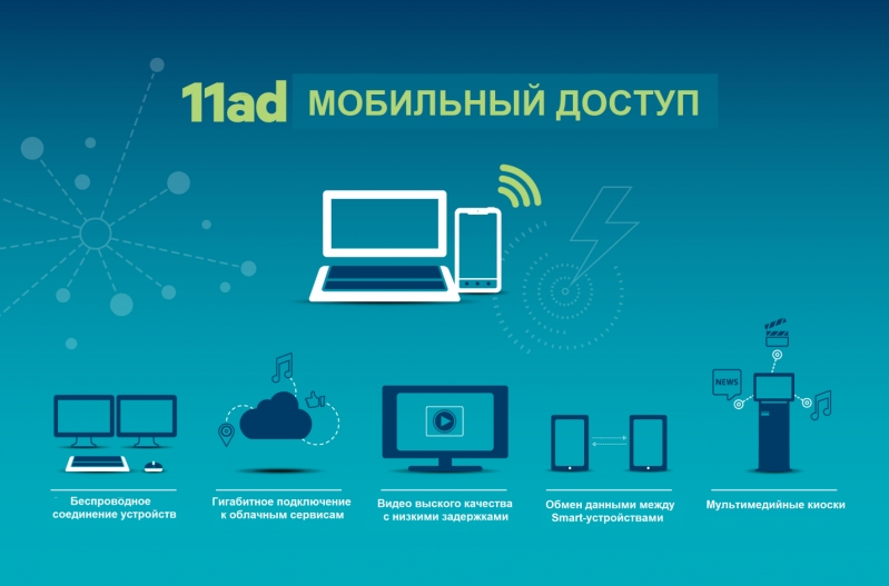 Будущее технологии Wi-Fi
